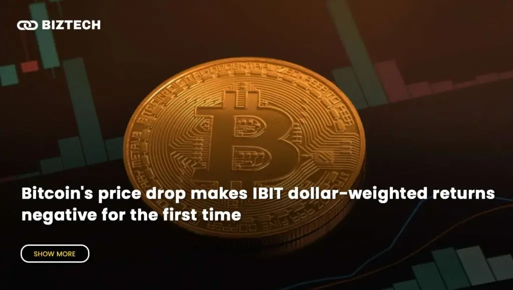 Bitcoin’s price drop makes IBIT dollar-weighted returns negative for the first time