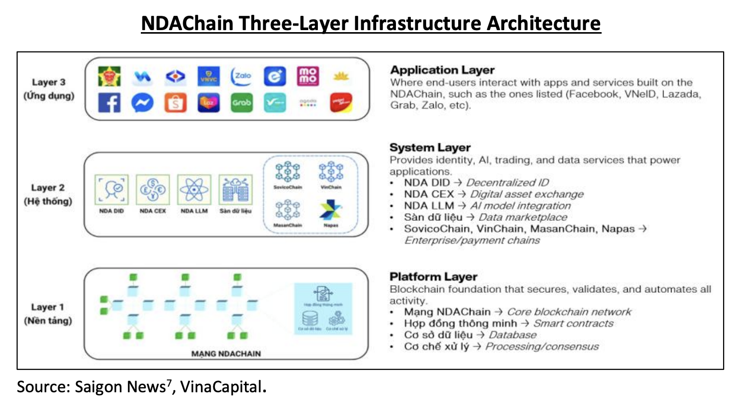 The NDAChain Foundation and the Evolution of Regulations