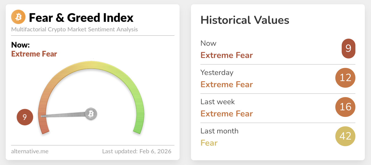 Bitcoin's drop has people talking: Is $38,000 the next big support level?