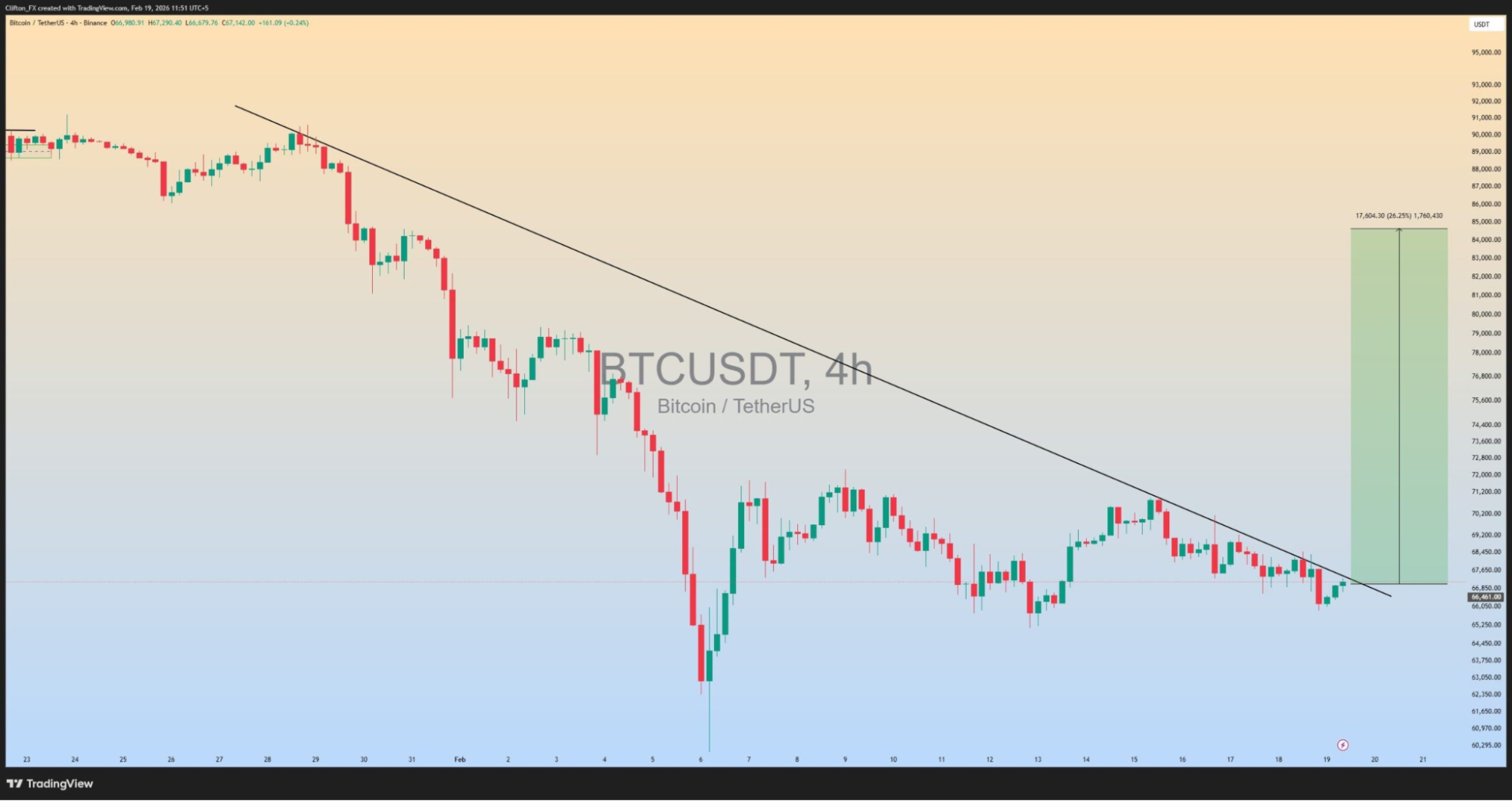 Bitcoin transaction activity slows down, but large-scale accumulation speeds up: What Could Make Things Change?