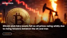 Bitcoin and risky assets fall as oil prices swing wildly due to rising tensions between the US and Iran