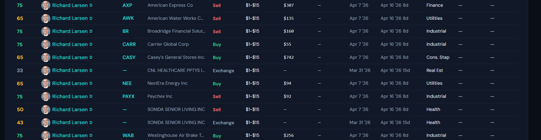 Case 2: Portfolio Rotation (Richard Larsen - D)
